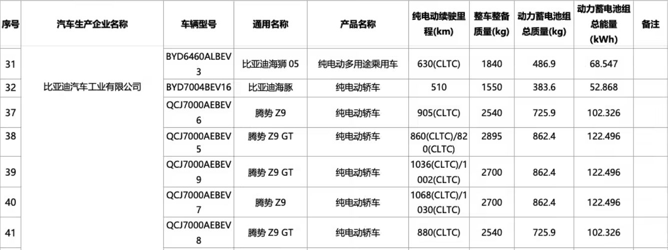 新款腾势Z9及Z9GT申报信息曝光 纯电续航最高1068km